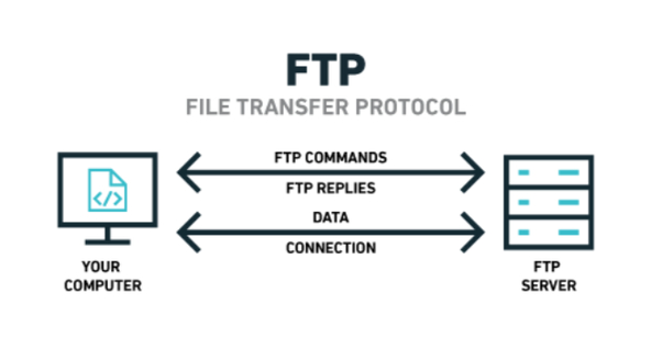 a File Transfer Tool