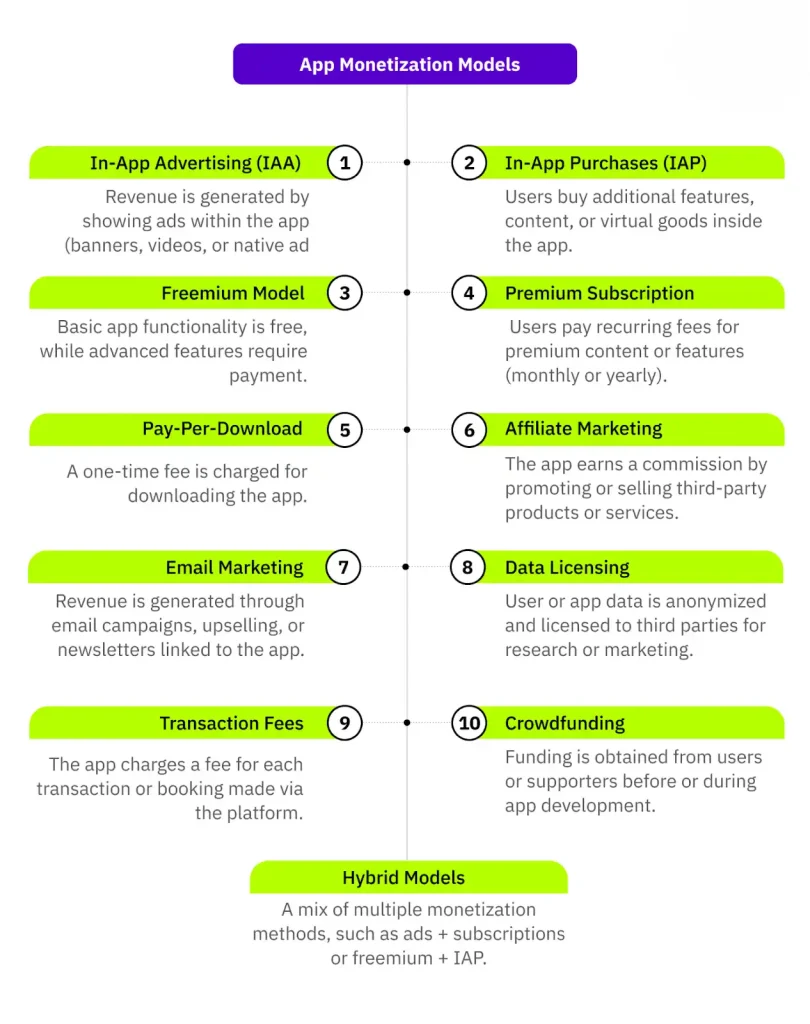 choosing monetization strategy for business ideas