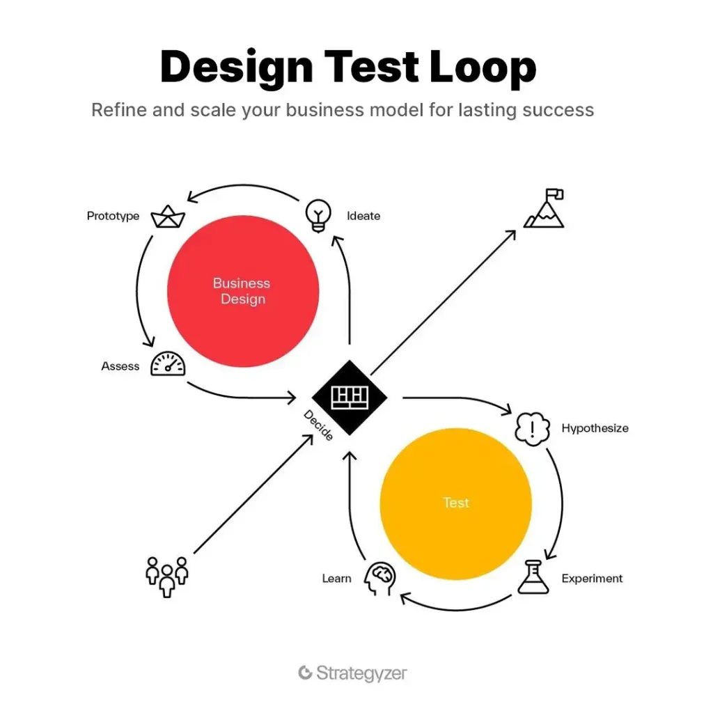 testing business idea demand before building product