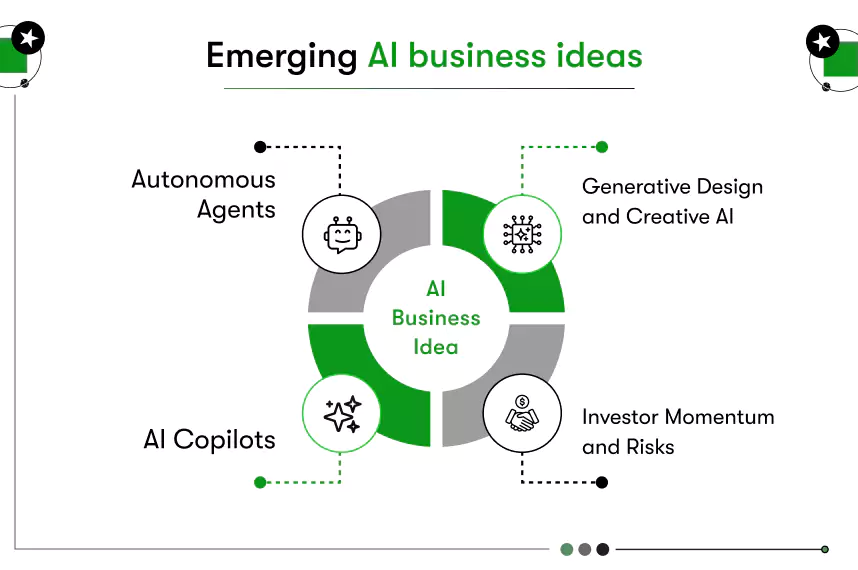 AI generating business ideas on laptop