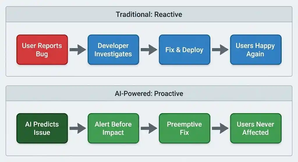 Essential skills for modern programmers in the AI era