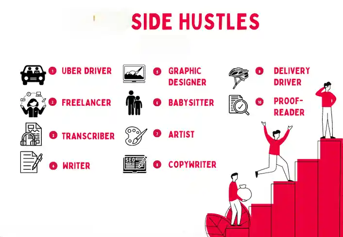 Seven side hustle platforms for freelance and online work in 2026
