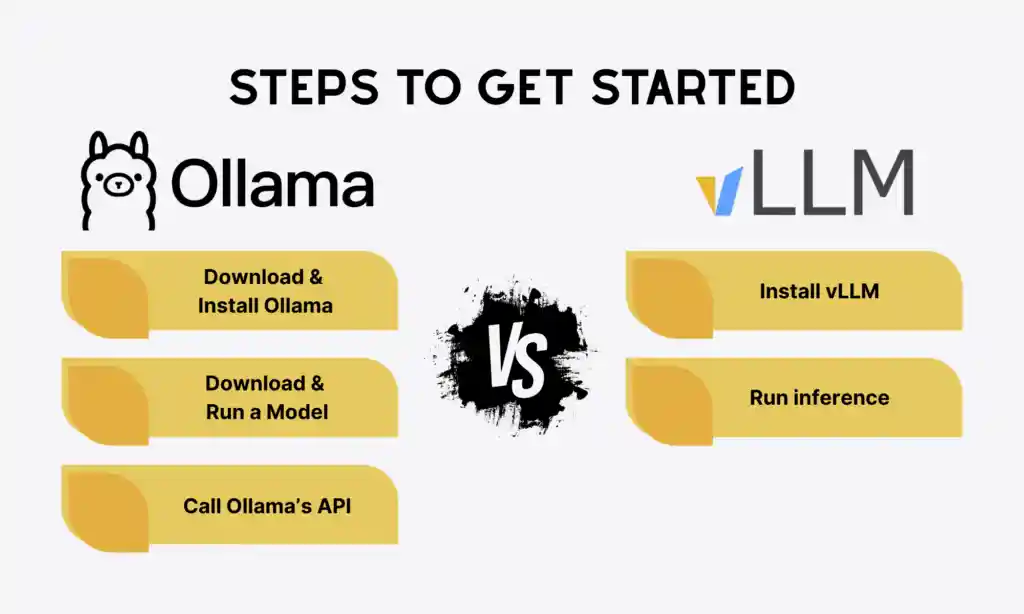 Testing the Qwen3.8-27B OpenAI-compatible API with vLLM