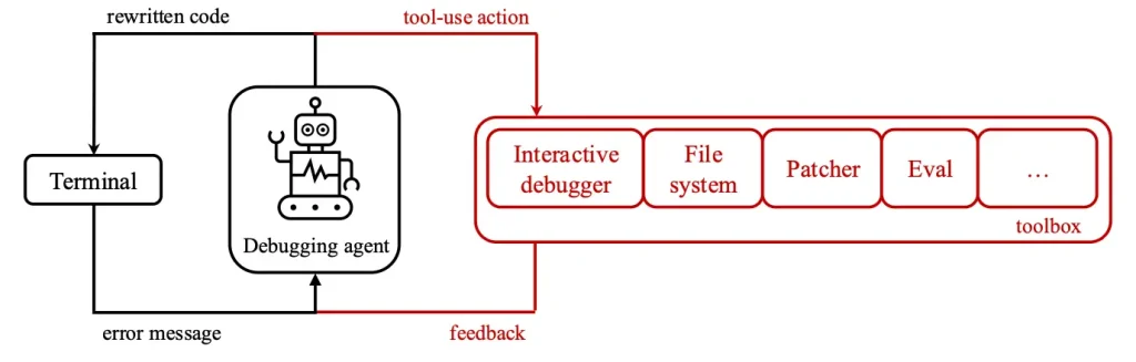 Developer debugging AI generated code using error messages and testing