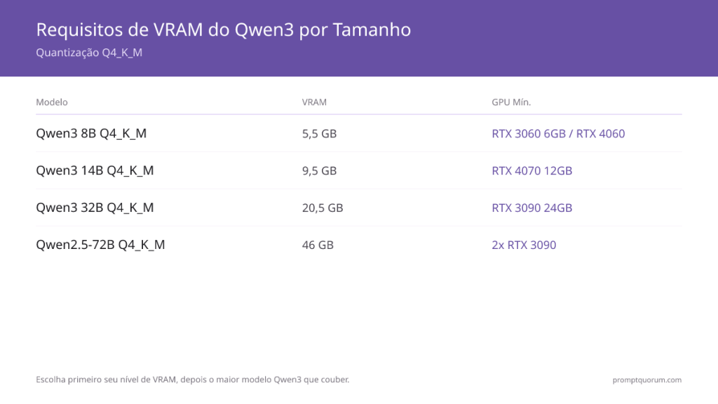 Qwen3.8-27B hardware and VRAM requirements for local deployment