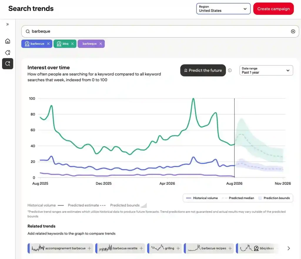 Choosing a profitable Pinterest niche based on search demand, visual content, and product opportunities
