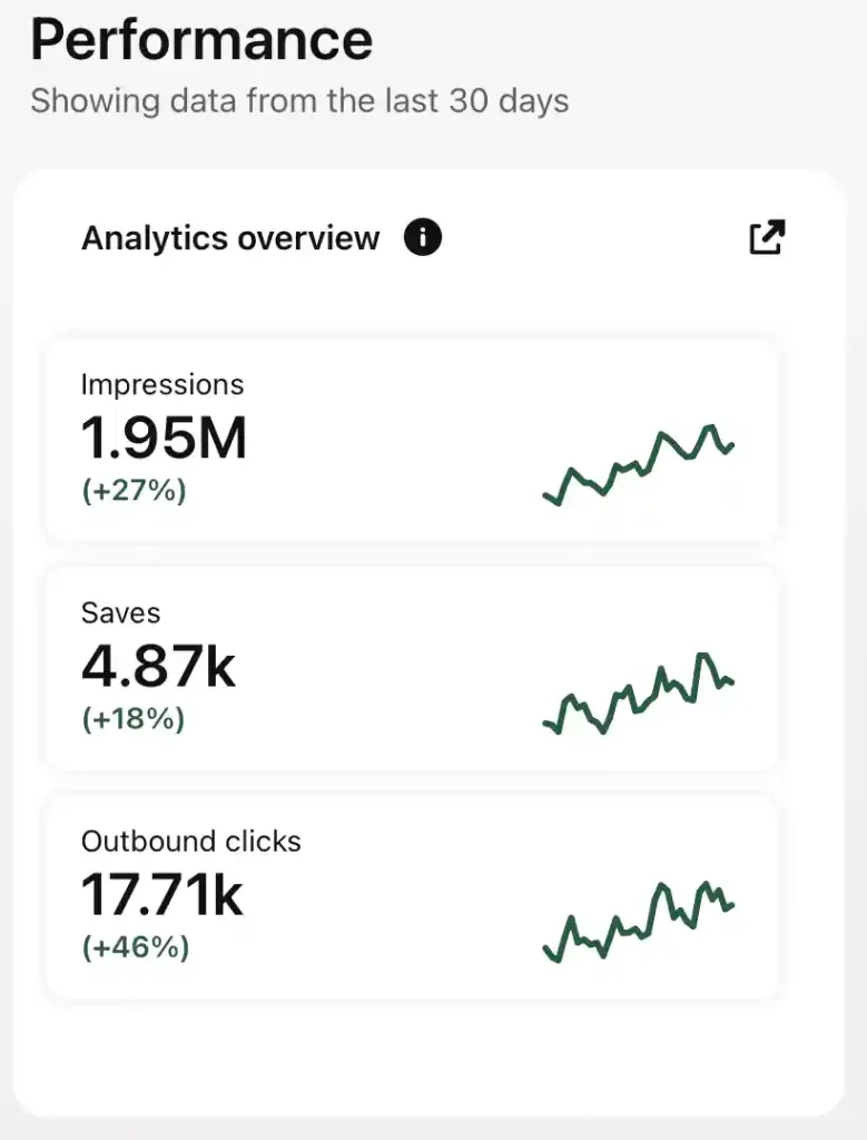 90-day Pinterest growth plan from account setup and content creation to traffic and monetization