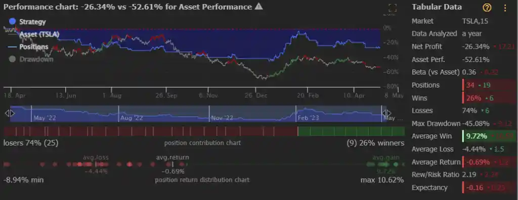 ChatGPT technical analysis using stock price volume moving averages and RSI