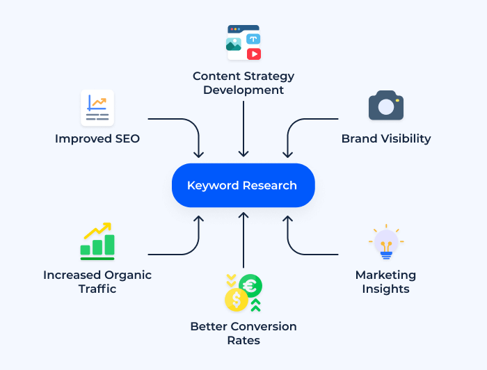 SEO roadmap for turning a new domain into a Google and AI search competitor